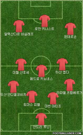 Dream Team Formation 2018