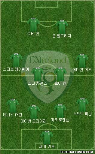 Ireland Formation 2018