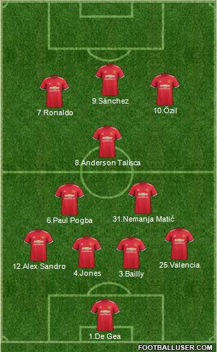 Manchester United Formation 2018