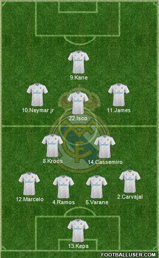 Real Madrid C.F. Formation 2018