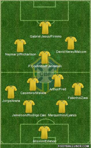 Brazil Formation 2018