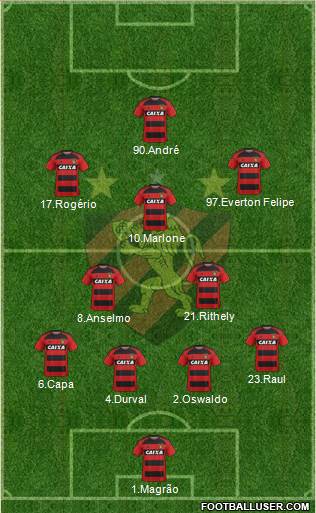 Sport C Recife Formation 2018