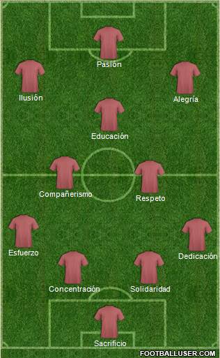 Dream Team Formation 2018