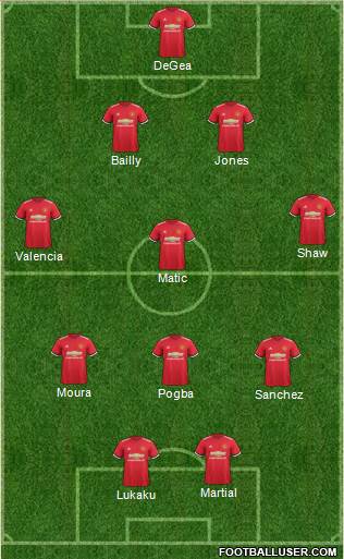 Manchester United Formation 2018