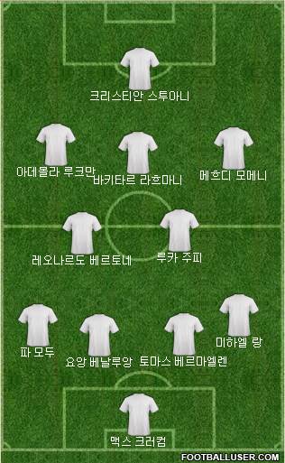 Dream Team Formation 2018