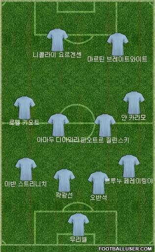 Dream Team Formation 2018