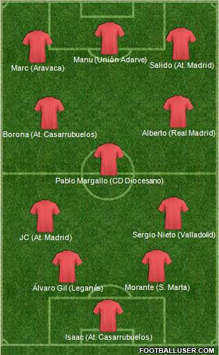 Europa League Team Formation 2018