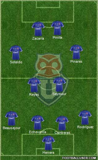 CF Universidad de Chile Formation 2018