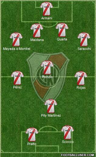 River Plate Formation 2018