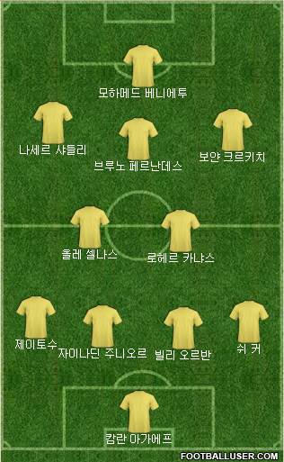 Dream Team Formation 2018