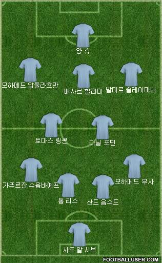 Dream Team Formation 2018
