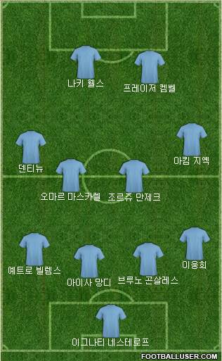 Dream Team Formation 2018