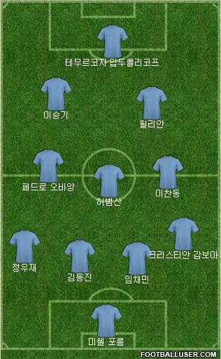 Dream Team Formation 2018