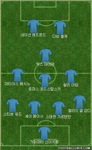 Dream Team Formation 2018