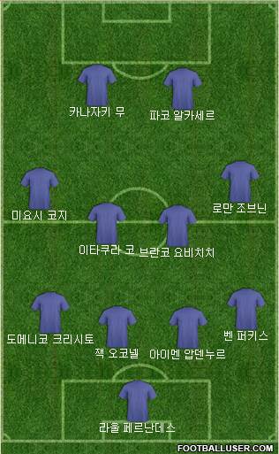 Dream Team Formation 2018