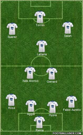 Tranmere Rovers 4-2-1-3 football formation