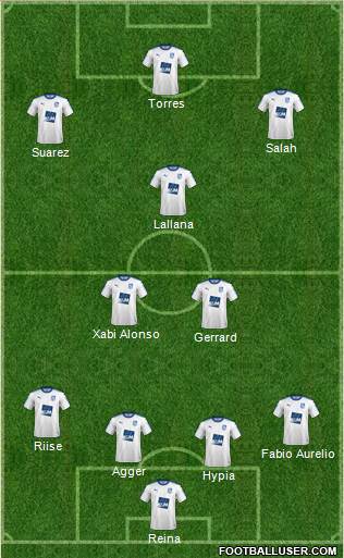 Tranmere Rovers football formation