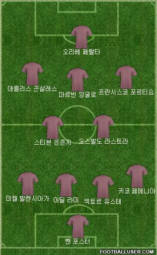 Dream Team Formation 2018