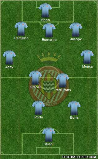 F.C. Girona Formation 2018