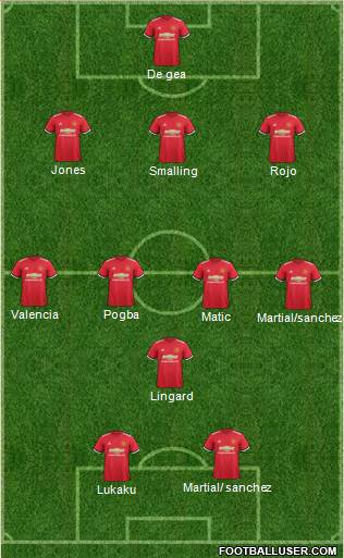 Manchester United Formation 2018