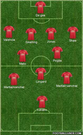 Manchester United Formation 2018