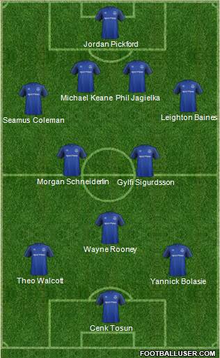 Everton Formation 2018