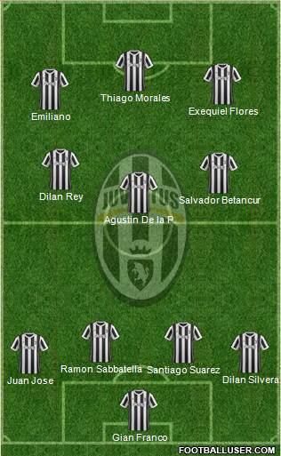 Juventus Formation 2018