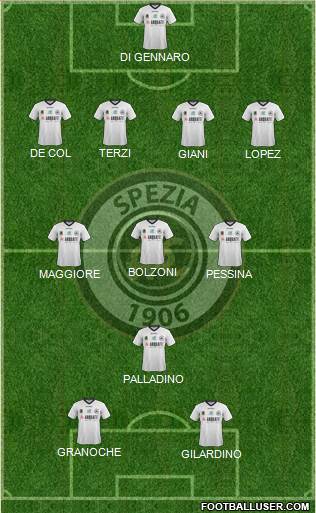 Spezia 4-3-1-2 football formation