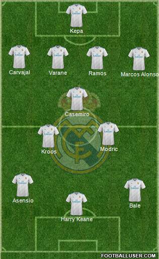 Real Madrid C.F. Formation 2018