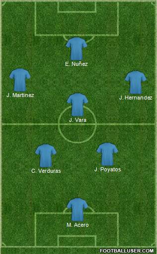 Champions League Team Formation 2018