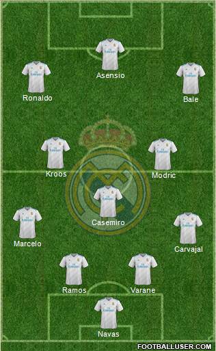 Real Madrid C.F. Formation 2018