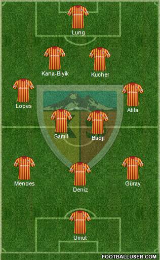 Kayserispor Formation 2018