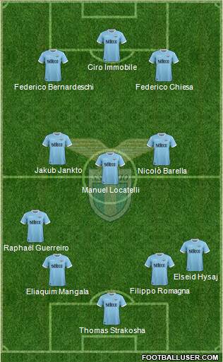S.S. Lazio Formation 2018