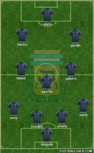 Argentina Formation 2018