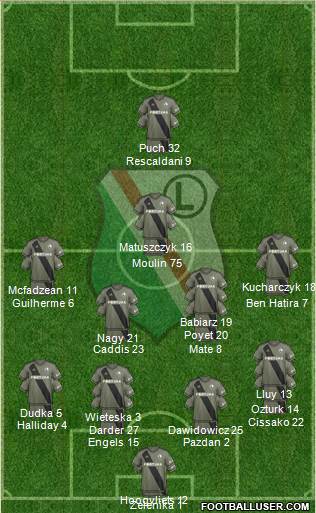 Legia Warszawa Formation 2018