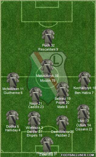 Legia Warszawa 4-4-1-1 football formation