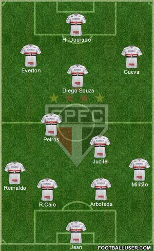 São Paulo FC Formation 2018