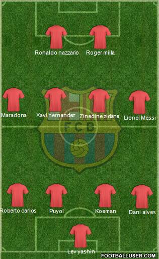 F.C. Barcelona Formation 2018
