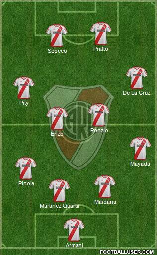 River Plate Formation 2018