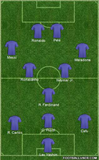Dream Team Formation 2018