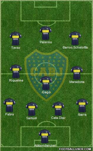 Boca Juniors Formation 2018
