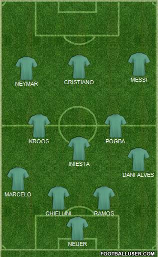 Dream Team Formation 2018