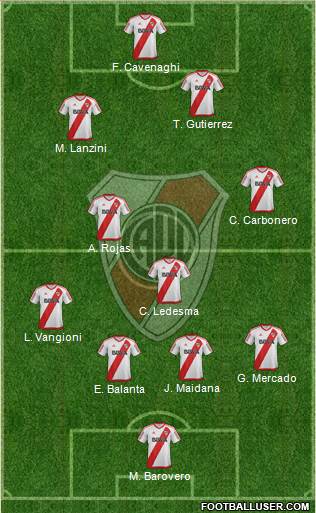 River Plate Formation 2018