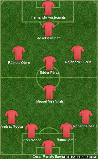 Fifa Team Formation 2018