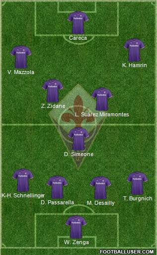 Fiorentina Formation 2018