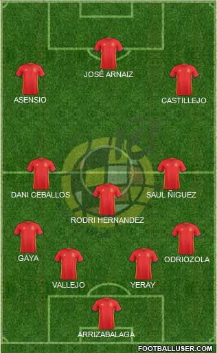 Spain Formation 2018