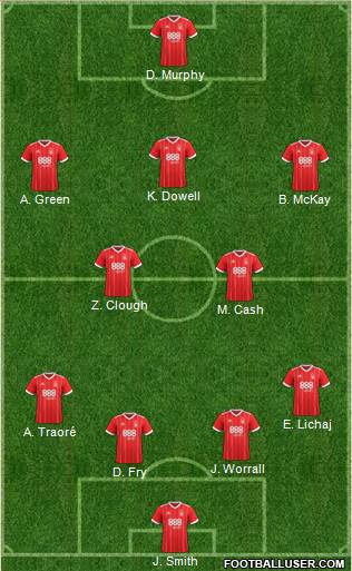 Nottingham Forest Formation 2018