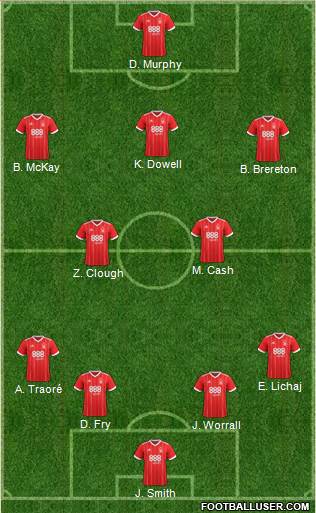 Nottingham Forest Formation 2018