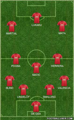 Manchester United Formation 2018