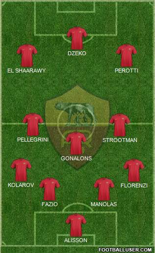 AS Roma Formation 2018